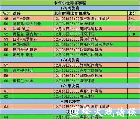 全面解析世界杯历史数据 全面解析世界杯历史数据