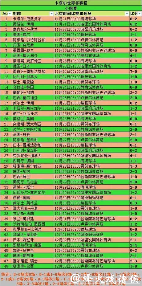 深入解析世界杯比分变化及其影响 深入解析世界杯比分变化及其影响