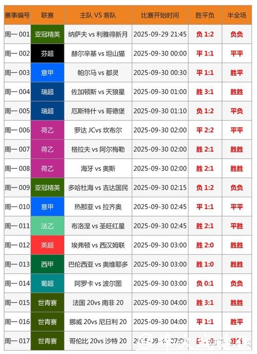 世界杯软件下注攻略
